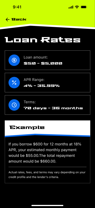 Loan rates information